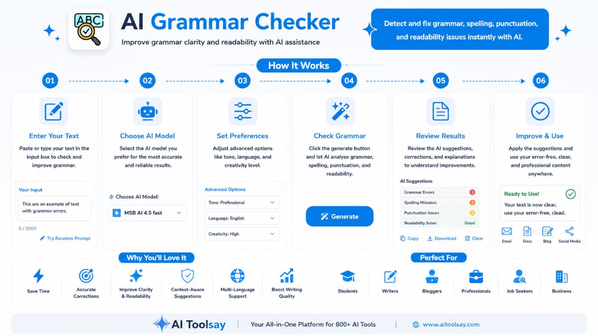 How to use AI Grammar Checker